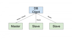 mysql-master-slave-replication-04