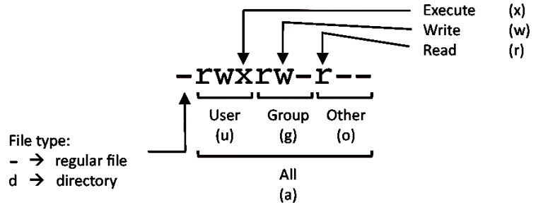 Linux File Ownership and Permissions Cheat Sheet - wide 8